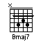 bmaj7